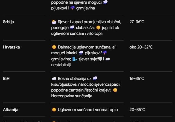 Vremenska prognoza za 10.09.2026.
